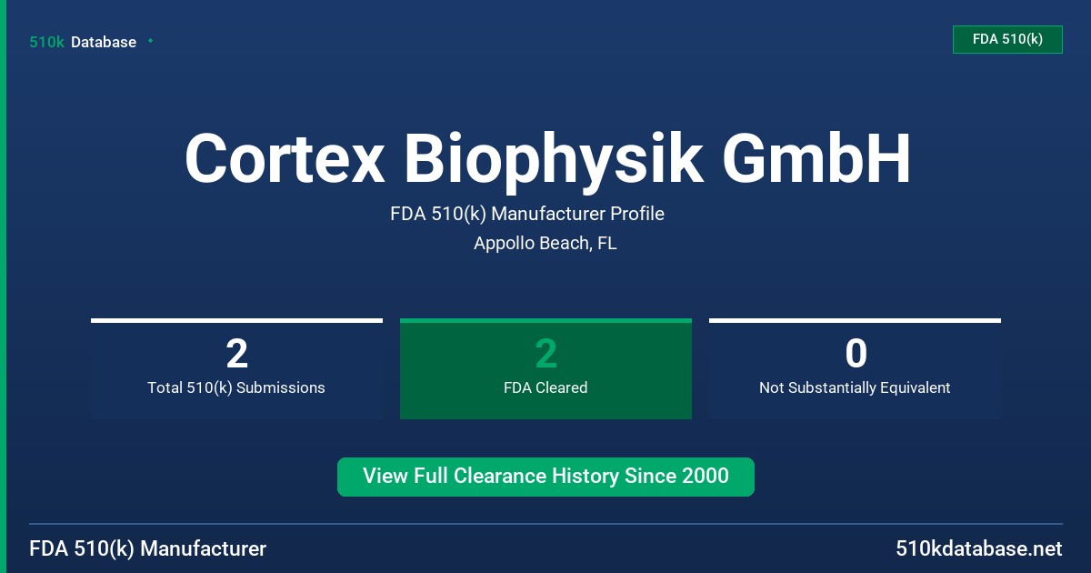Cortex Biophysik GmbH FDA 510(k) Manufacturer Profile