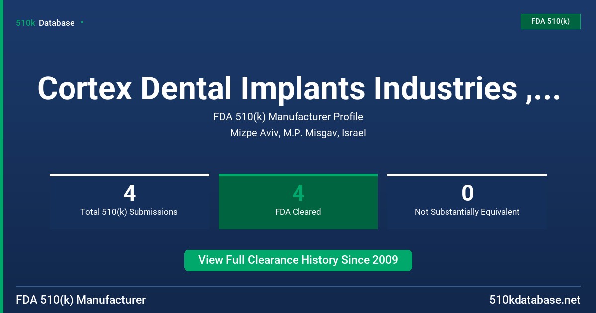 Cortex Dental Implants Industries , Ltd. FDA 510(k) Manufacturer Profile