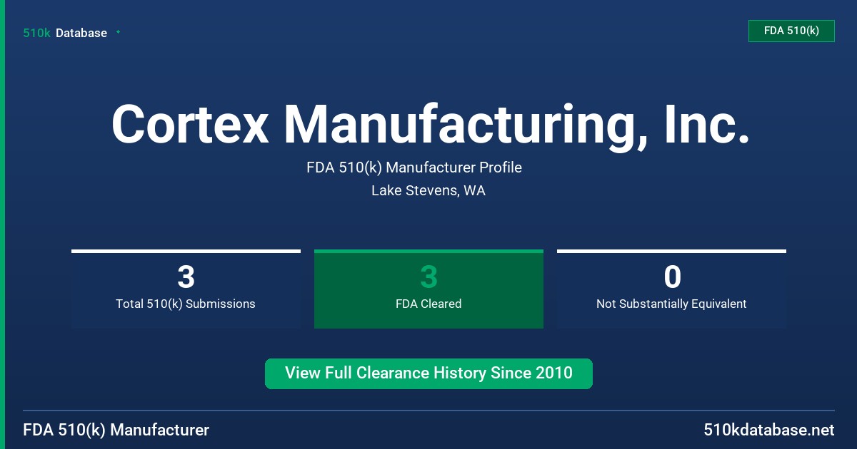 Cortex Manufacturing, Inc. FDA 510(k) Manufacturer Profile