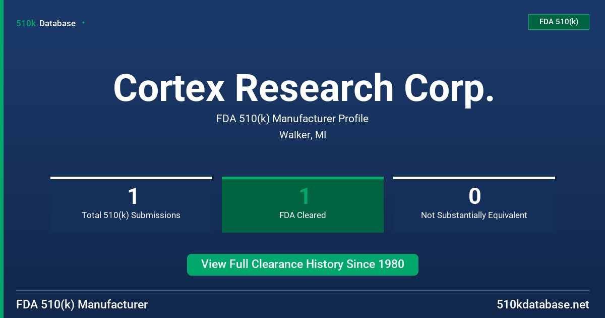 Cortex Research Corp. FDA 510(k) Manufacturer Profile