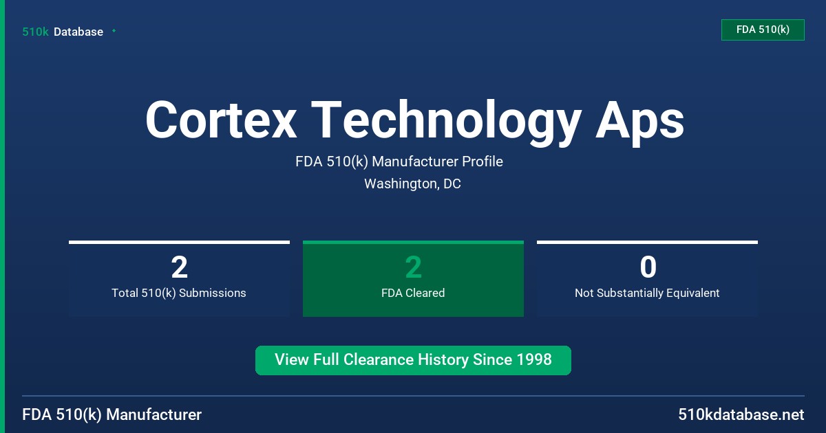Cortex Technology Aps FDA 510(k) Manufacturer Profile