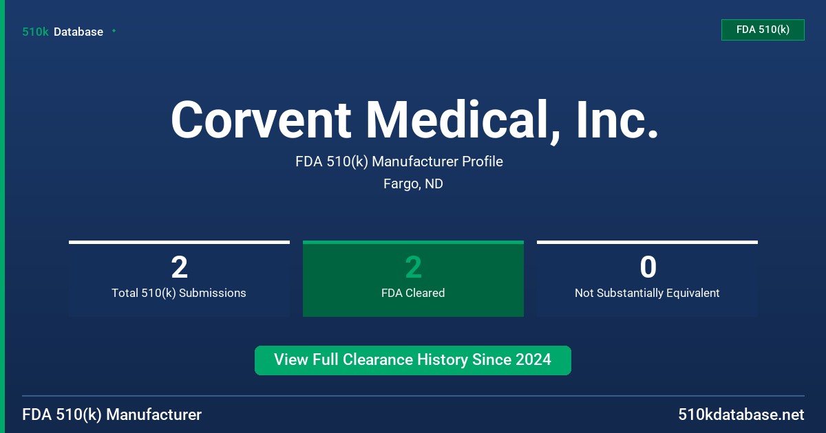 Corvent Medical, Inc. FDA 510(k) Manufacturer Profile