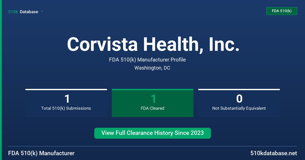 Corvista Health, Inc. FDA 510(k) Manufacturer Profile