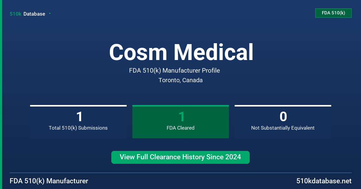 Cosm Medical FDA 510(k) Manufacturer Profile