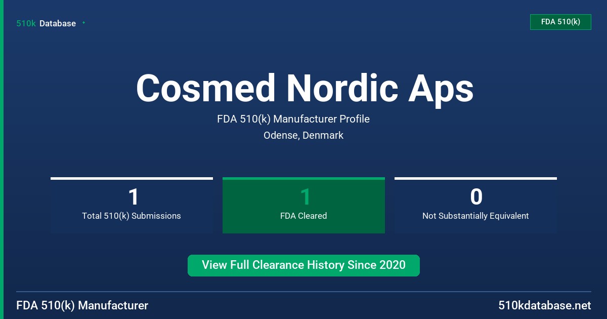 Cosmed Nordic Aps FDA 510(k) Manufacturer Profile