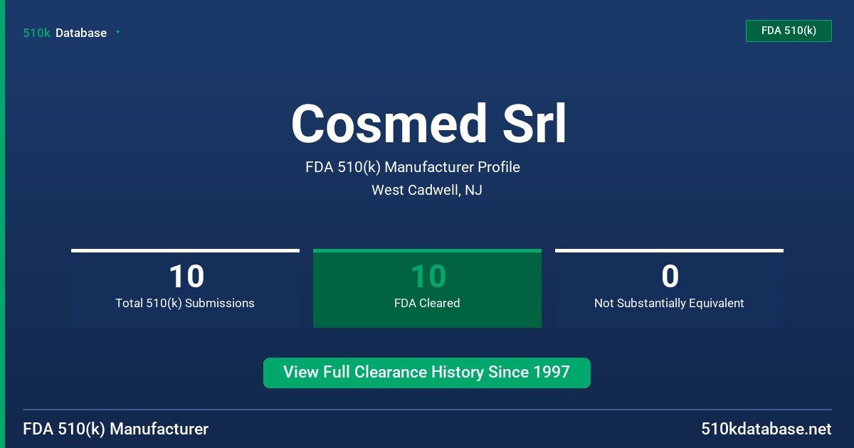 Cosmed Srl FDA 510(k) Manufacturer Profile
