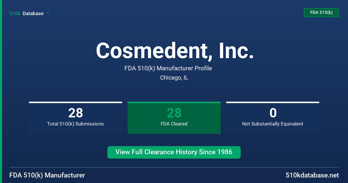 Cosmedent, Inc. FDA 510(k) Manufacturer Profile