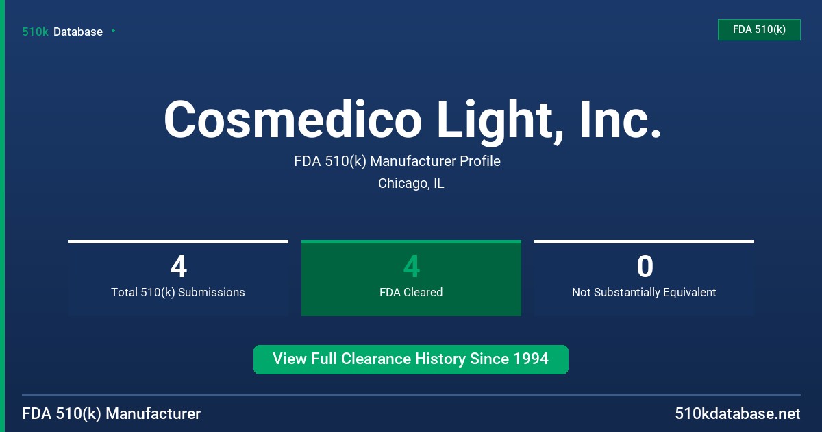 Cosmedico Light, Inc. FDA 510(k) Manufacturer Profile