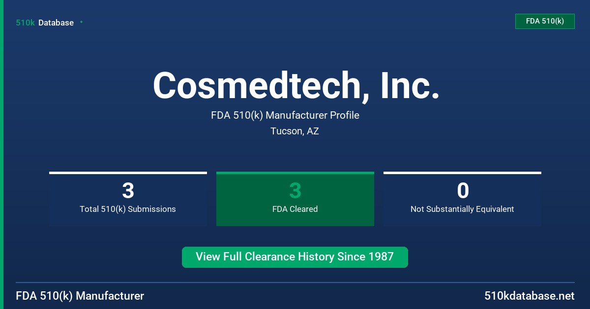 Cosmedtech, Inc. FDA 510(k) Manufacturer Profile