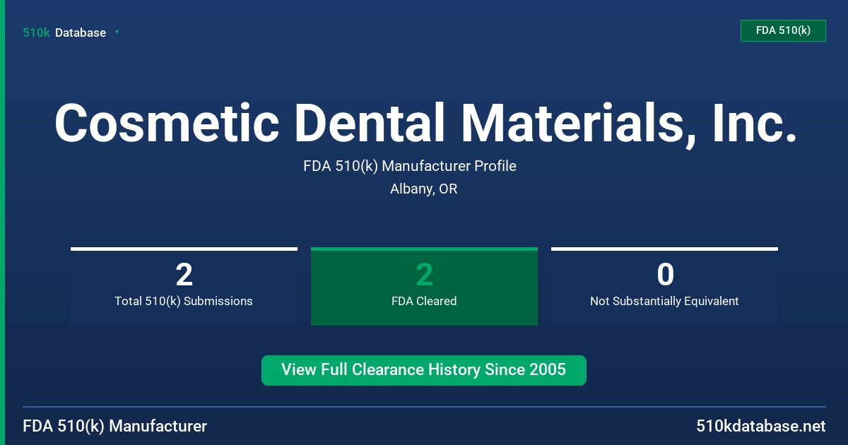Cosmetic Dental Materials, Inc. FDA 510(k) Manufacturer Profile