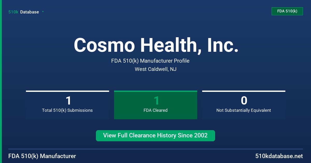 Cosmo Health, Inc. FDA 510(k) Manufacturer Profile