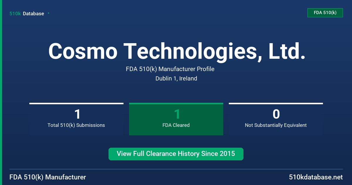Cosmo Technologies, Ltd. FDA 510(k) Manufacturer Profile