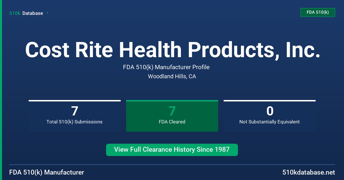 Cost Rite Health Products, Inc. FDA 510(k) Manufacturer Profile