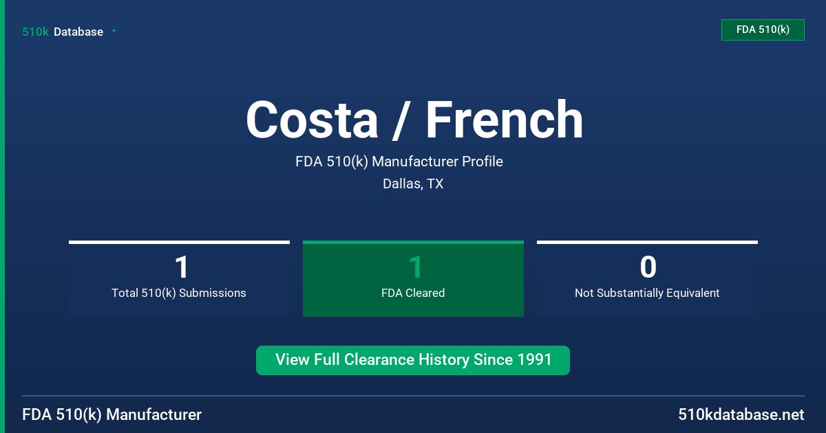 Costa / French FDA 510(k) Manufacturer Profile