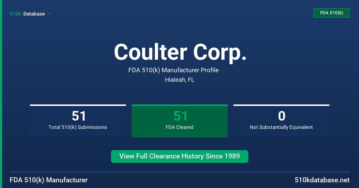 Coulter Corp. FDA 510(k) Manufacturer Profile