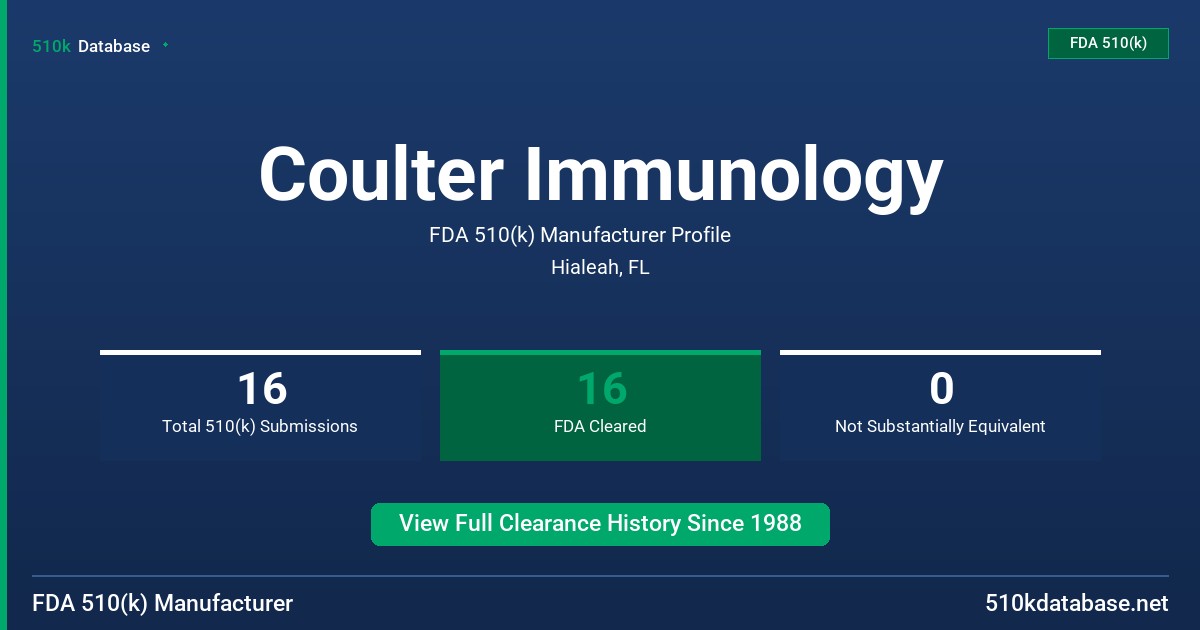 Coulter Immunology FDA 510(k) Manufacturer Profile