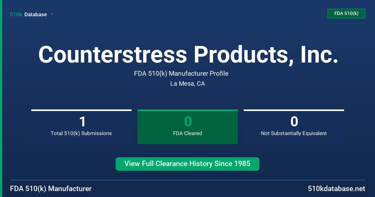 Counterstress Products, Inc. FDA 510(k) Manufacturer Profile