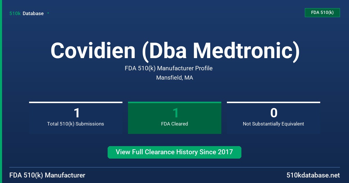 Covidien (Dba Medtronic) FDA 510(k) Manufacturer Profile