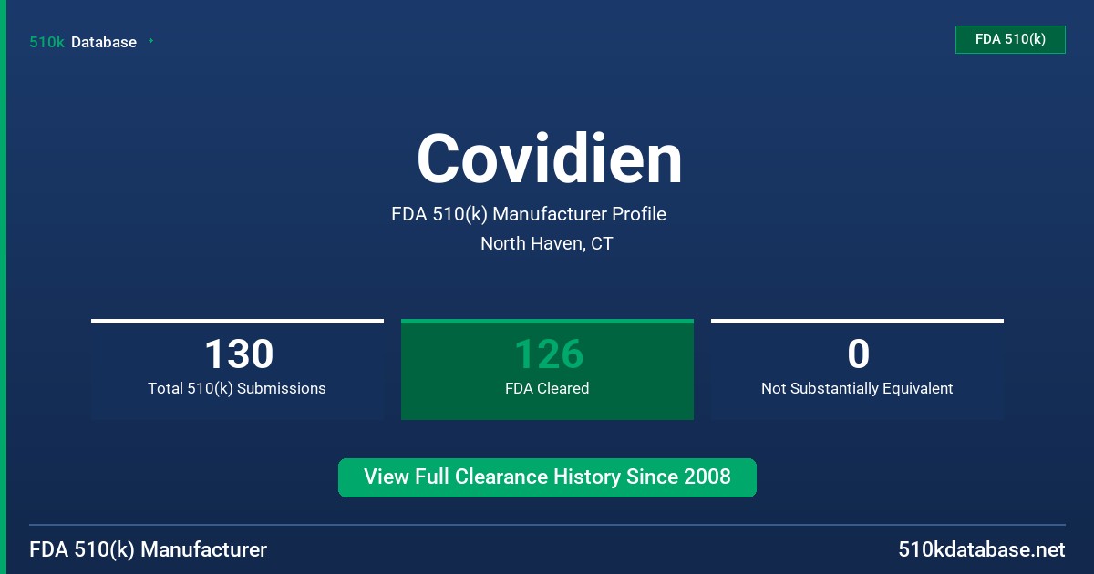 Covidien FDA 510(k) Manufacturer Profile