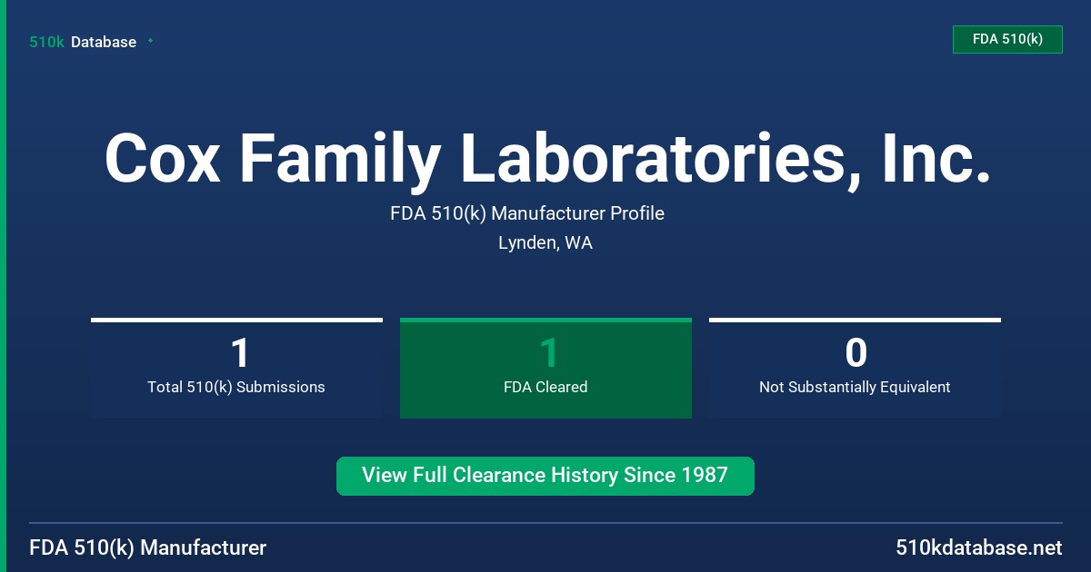 Cox Family Laboratories, Inc. FDA 510(k) Manufacturer Profile