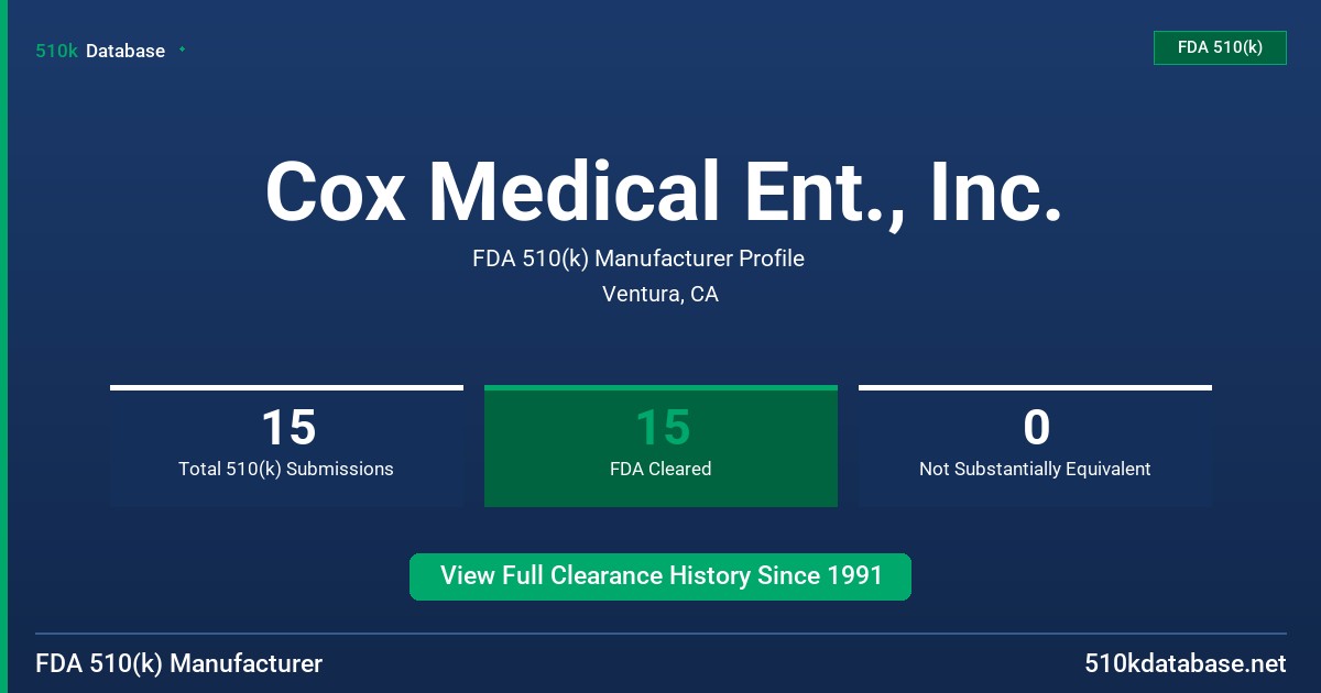 Cox Medical Ent., Inc. FDA 510(k) Manufacturer Profile