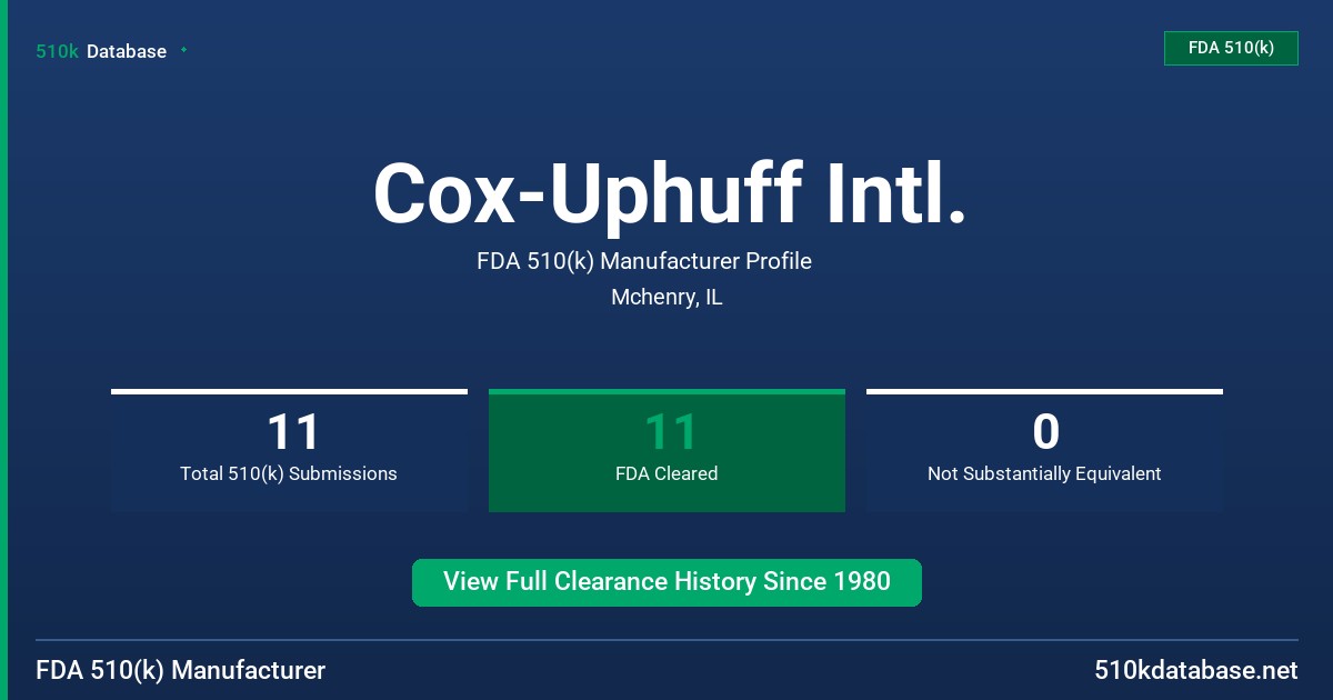 Cox-Uphuff Intl. FDA 510(k) Manufacturer Profile