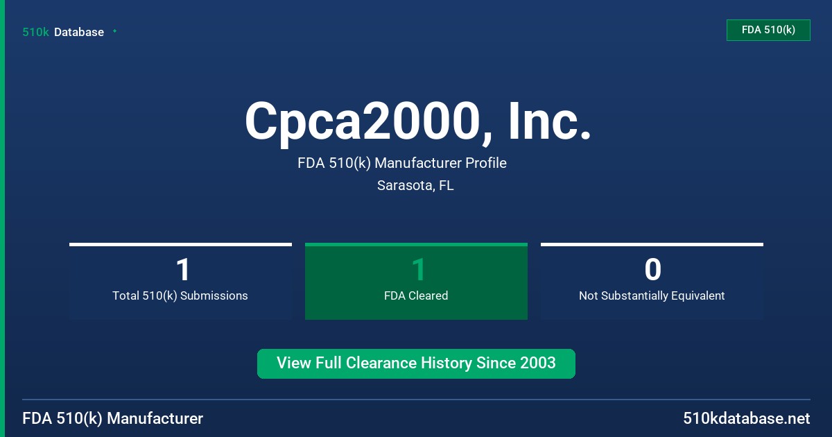 Cpca2000, Inc. FDA 510(k) Manufacturer Profile