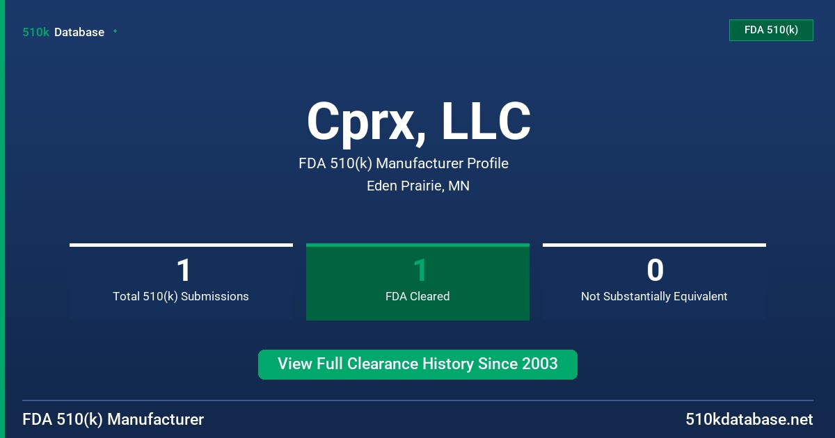 Cprx, LLC FDA 510(k) Manufacturer Profile