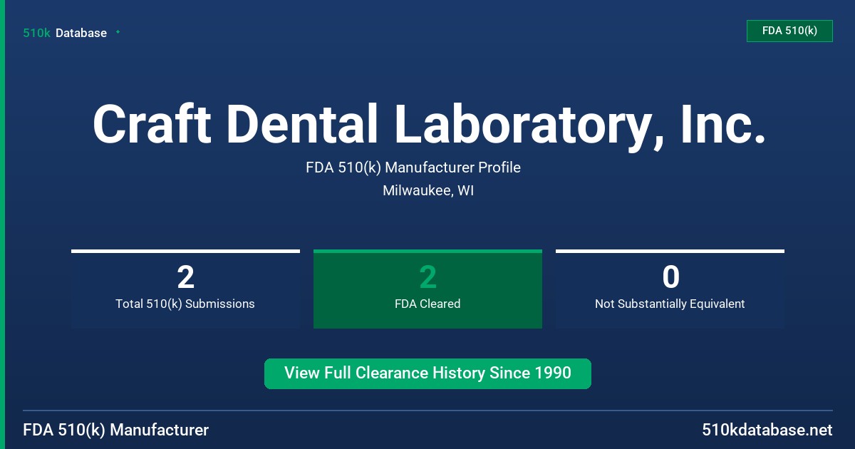 Craft Dental Laboratory, Inc. FDA 510(k) Manufacturer Profile