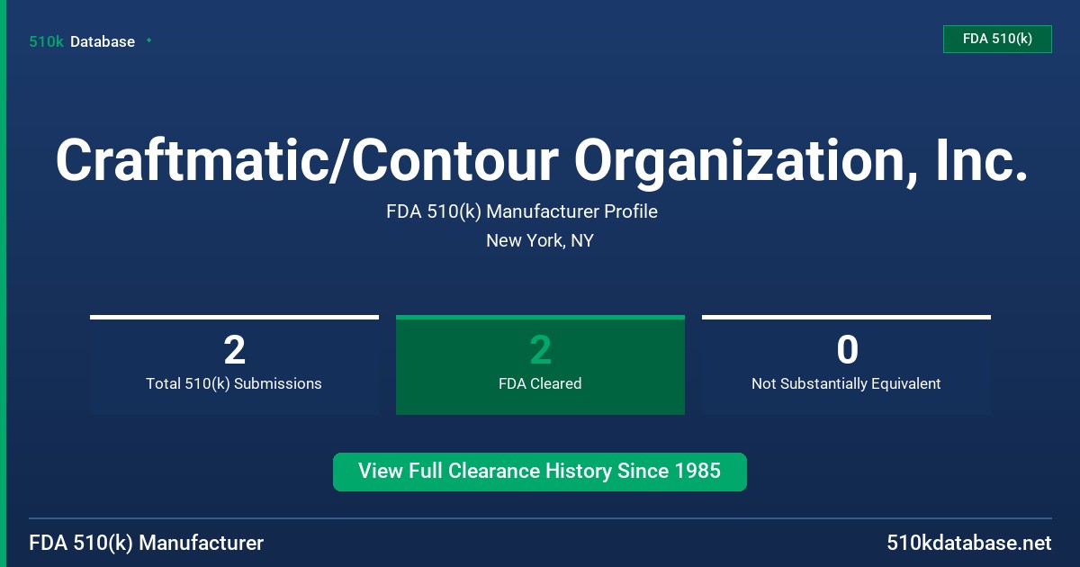 Craftmatic/Contour Organization, Inc. FDA 510(k) Manufacturer Profile