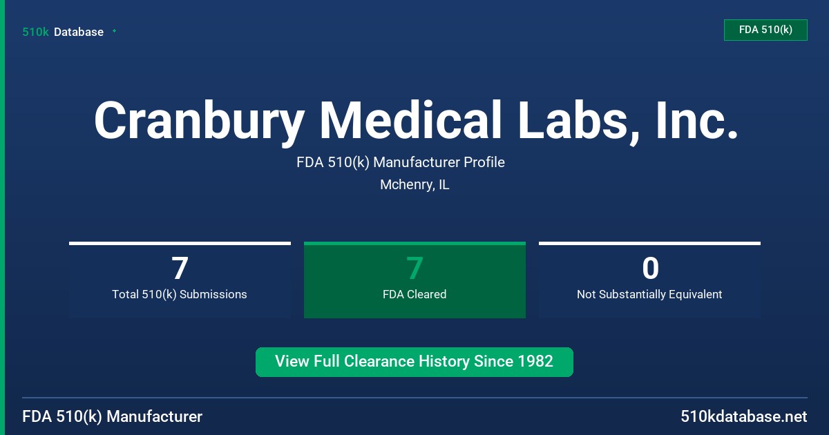 Cranbury Medical Labs, Inc. FDA 510(k) Manufacturer Profile