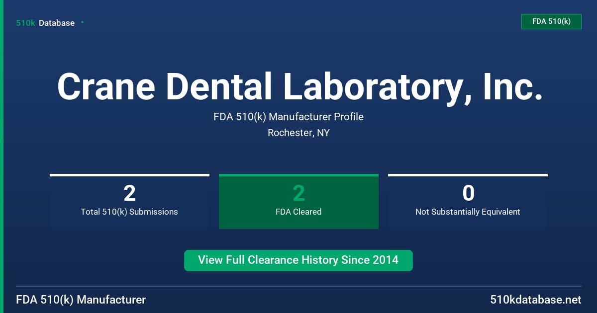 Crane Dental Laboratory, Inc. FDA 510(k) Manufacturer Profile