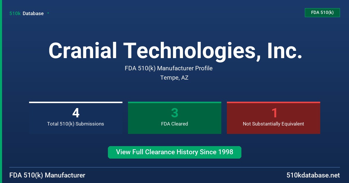 Cranial Technologies, Inc. FDA 510(k) Manufacturer Profile