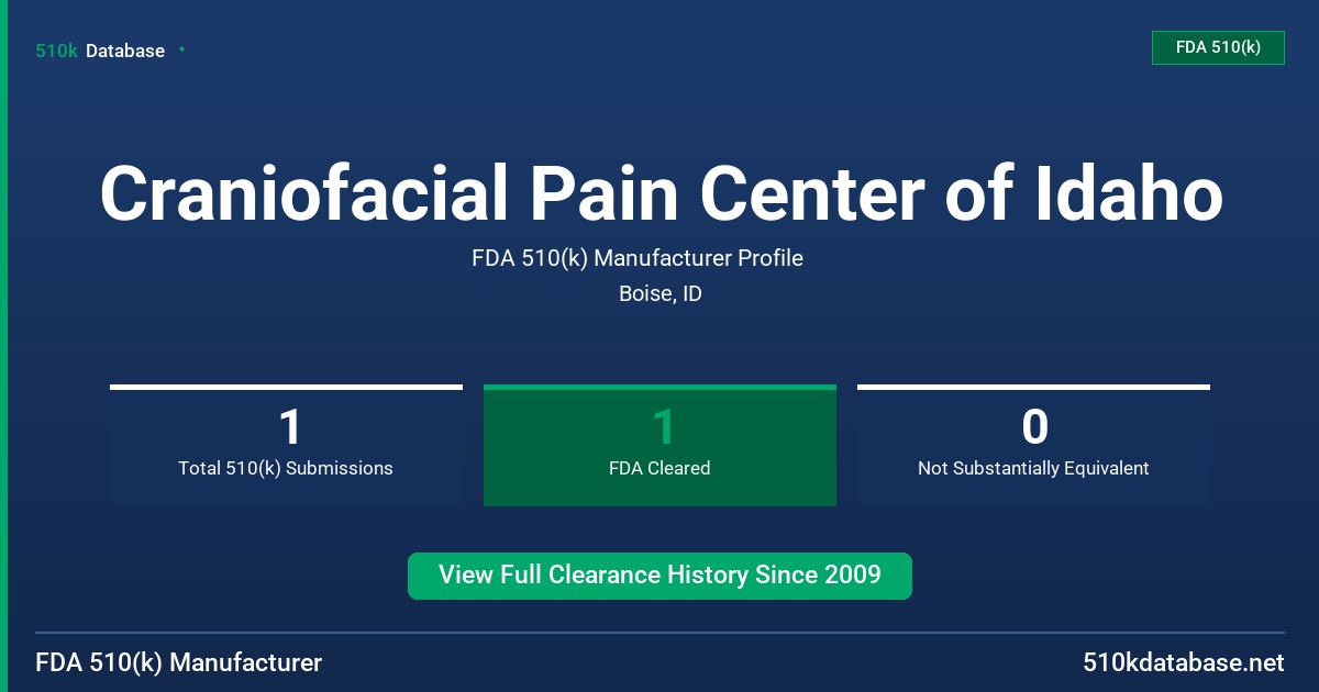 Craniofacial Pain Center of Idaho FDA 510(k) Manufacturer Profile