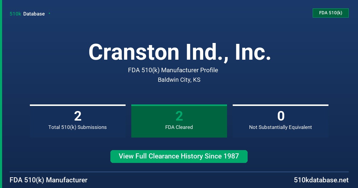 Cranston Ind., Inc. FDA 510(k) Manufacturer Profile