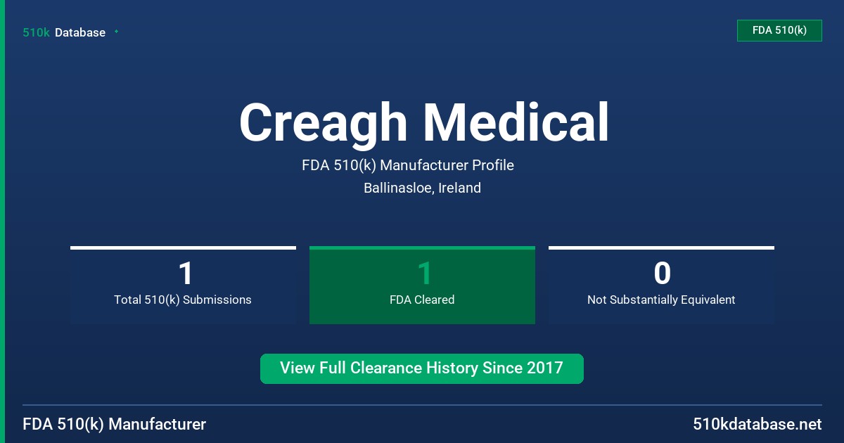 Creagh Medical FDA 510(k) Manufacturer Profile