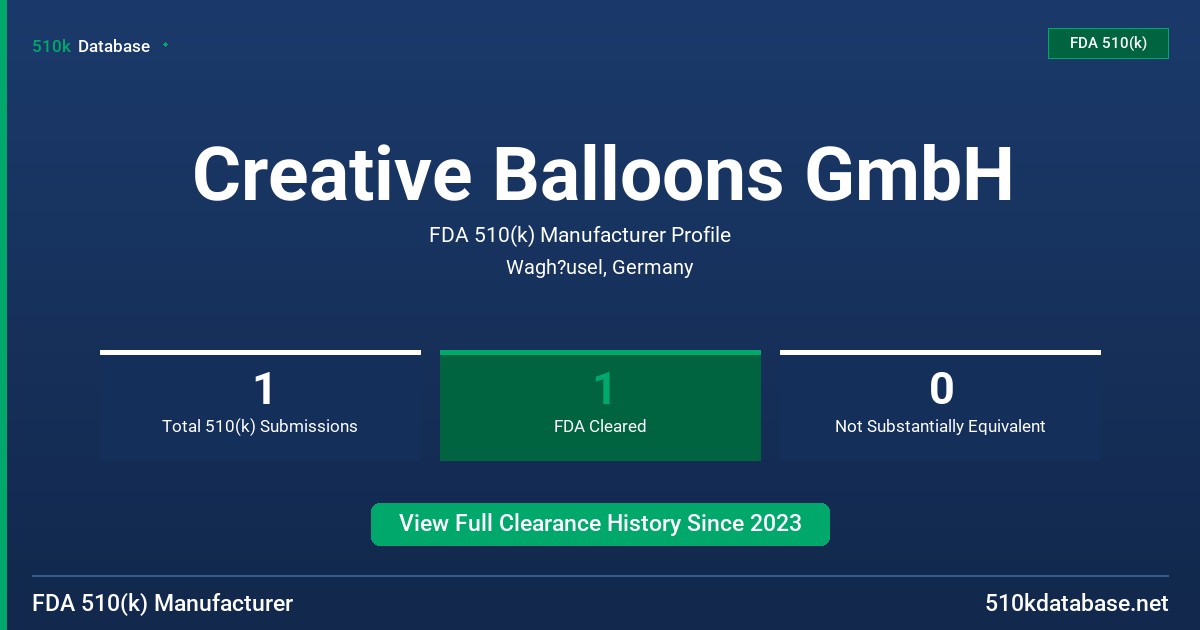Creative Balloons GmbH FDA 510(k) Manufacturer Profile
