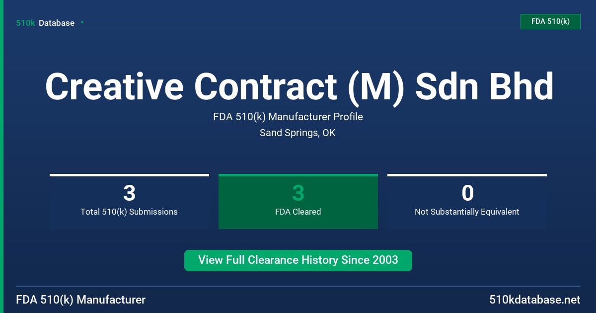 Creative Contract (M) Sdn Bhd FDA 510(k) Manufacturer Profile