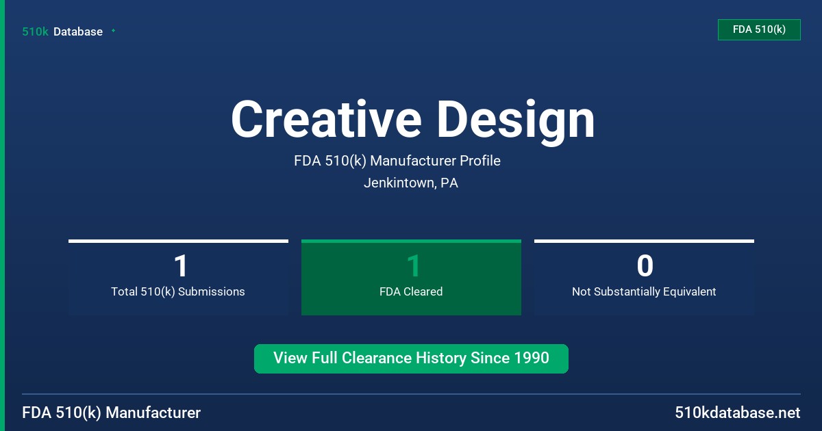 Creative Design FDA 510(k) Manufacturer Profile