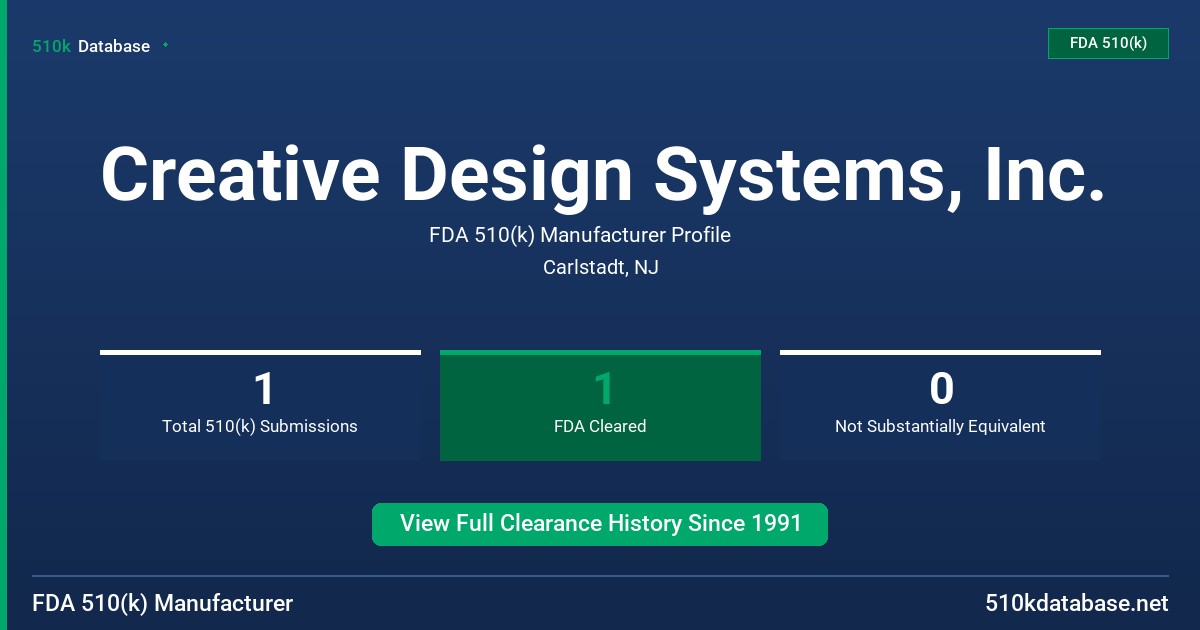 Creative Design Systems, Inc. FDA 510(k) Manufacturer Profile