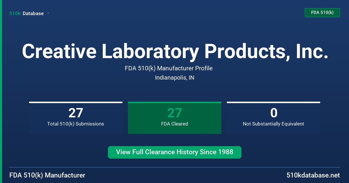 Creative Laboratory Products, Inc. FDA 510(k) Manufacturer Profile