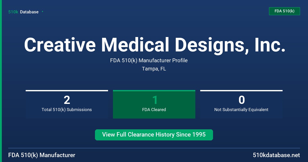 Creative Medical Designs, Inc. FDA 510(k) Manufacturer Profile