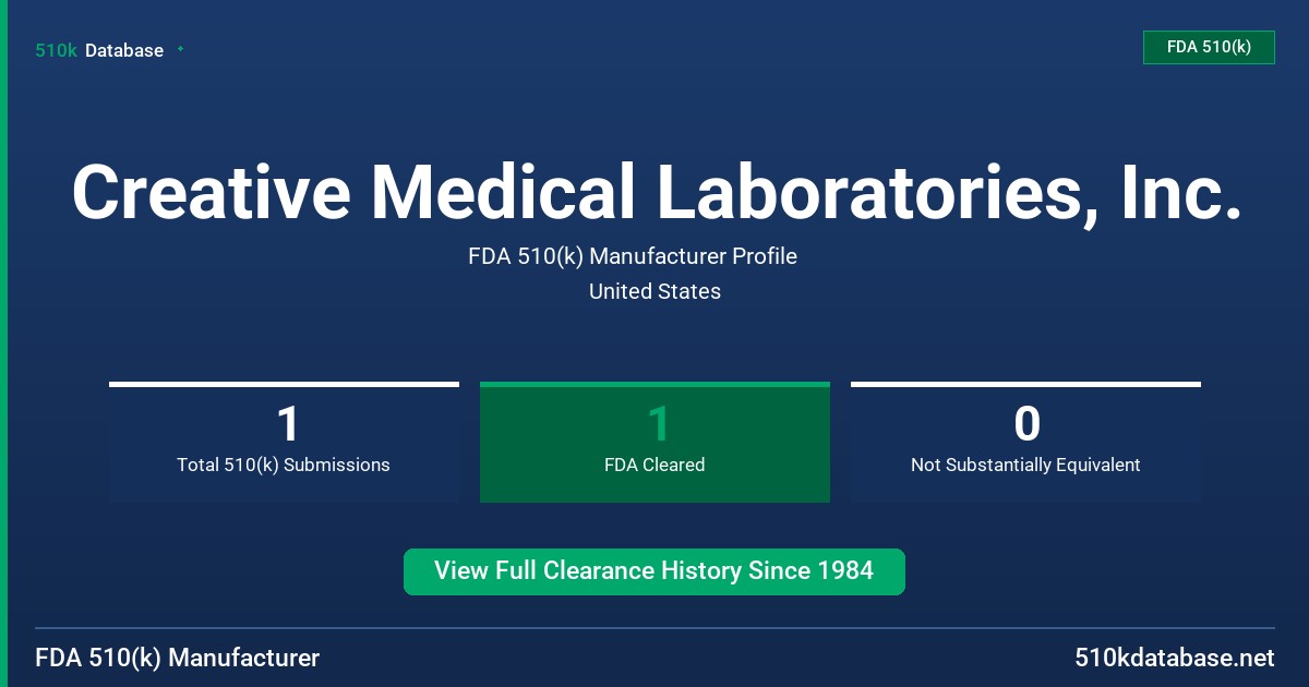 Creative Medical Laboratories, Inc. FDA 510(k) Manufacturer Profile