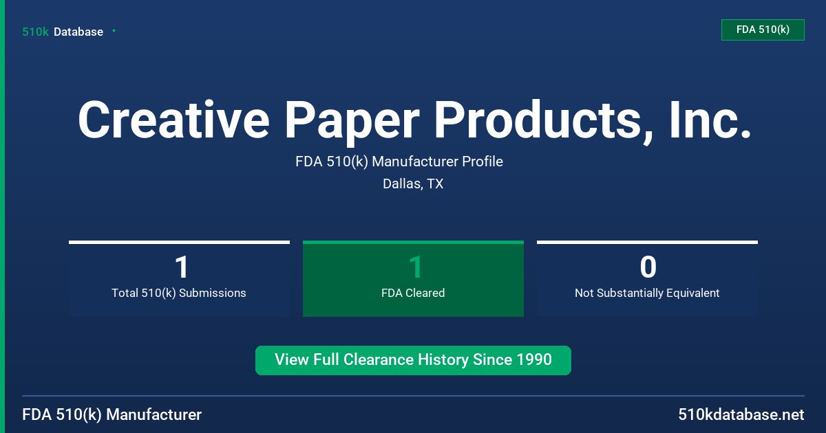 Creative Paper Products, Inc. FDA 510(k) Manufacturer Profile