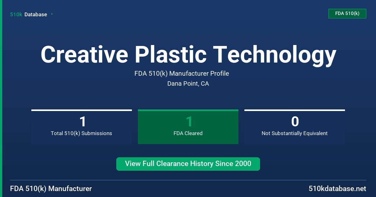 Creative Plastic Technology FDA 510(k) Manufacturer Profile