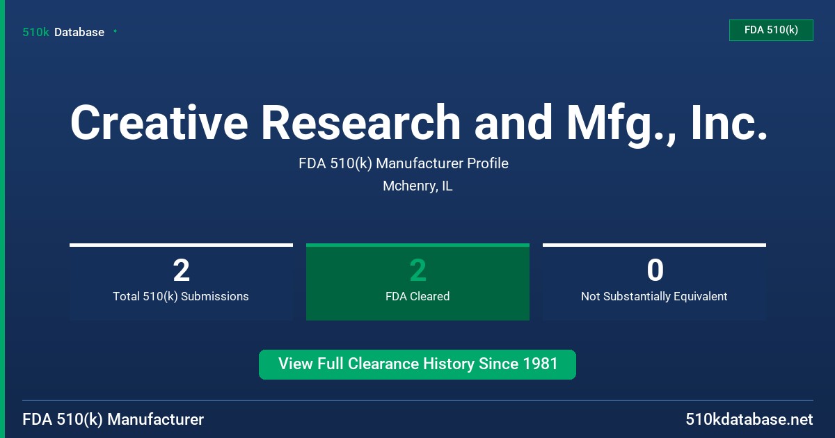 Creative Research and Mfg., Inc. FDA 510(k) Manufacturer Profile