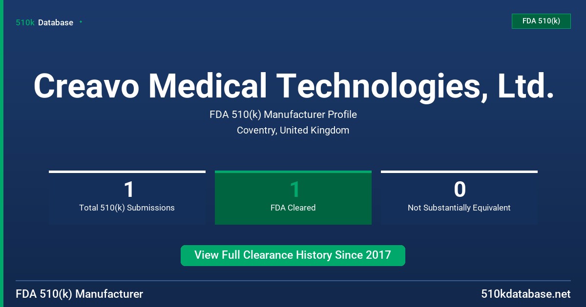 Creavo Medical Technologies, Ltd. FDA 510(k) Manufacturer Profile