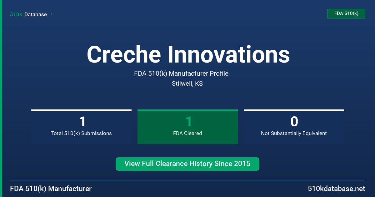Creche Innovations FDA 510(k) Manufacturer Profile
