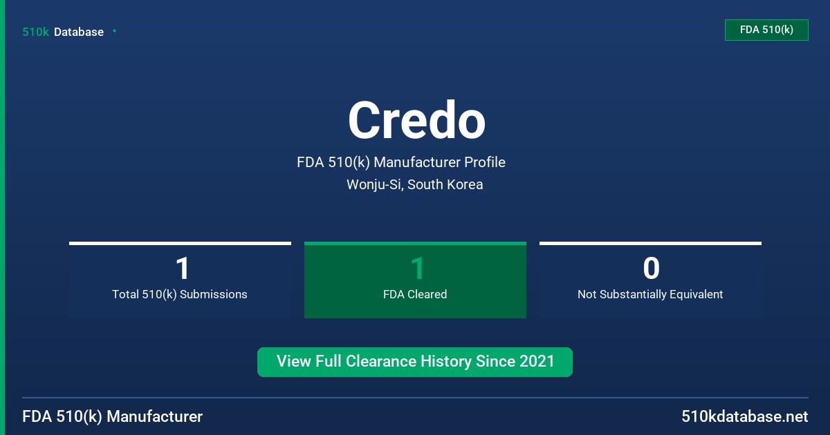 Credo FDA 510(k) Manufacturer Profile