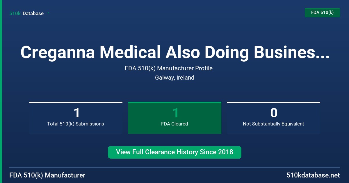 Creganna Medical Also Doing Business AS Ceganna Tactx Medica FDA 510(k) Manufacturer Profile